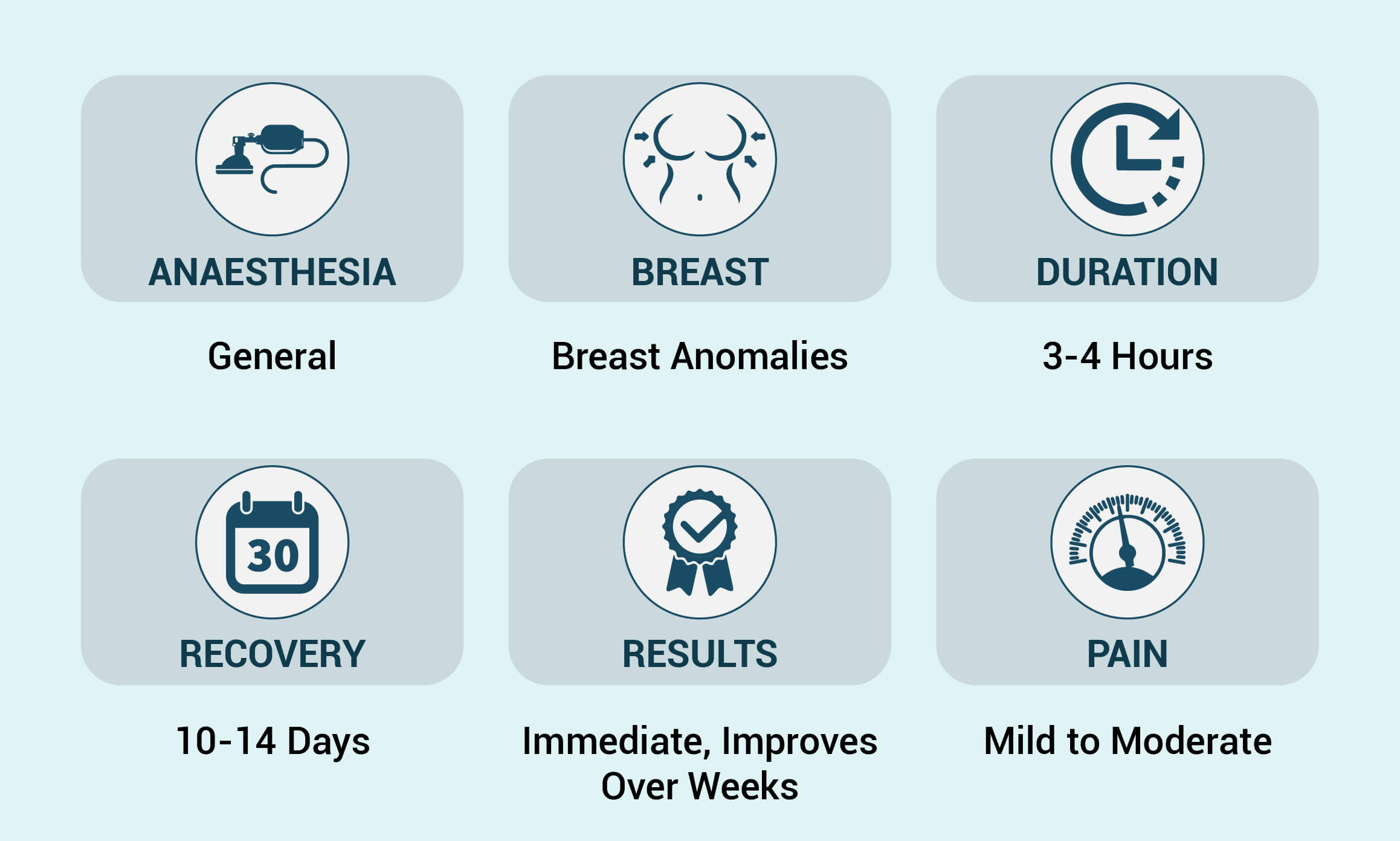 breast-anomalies-procedure