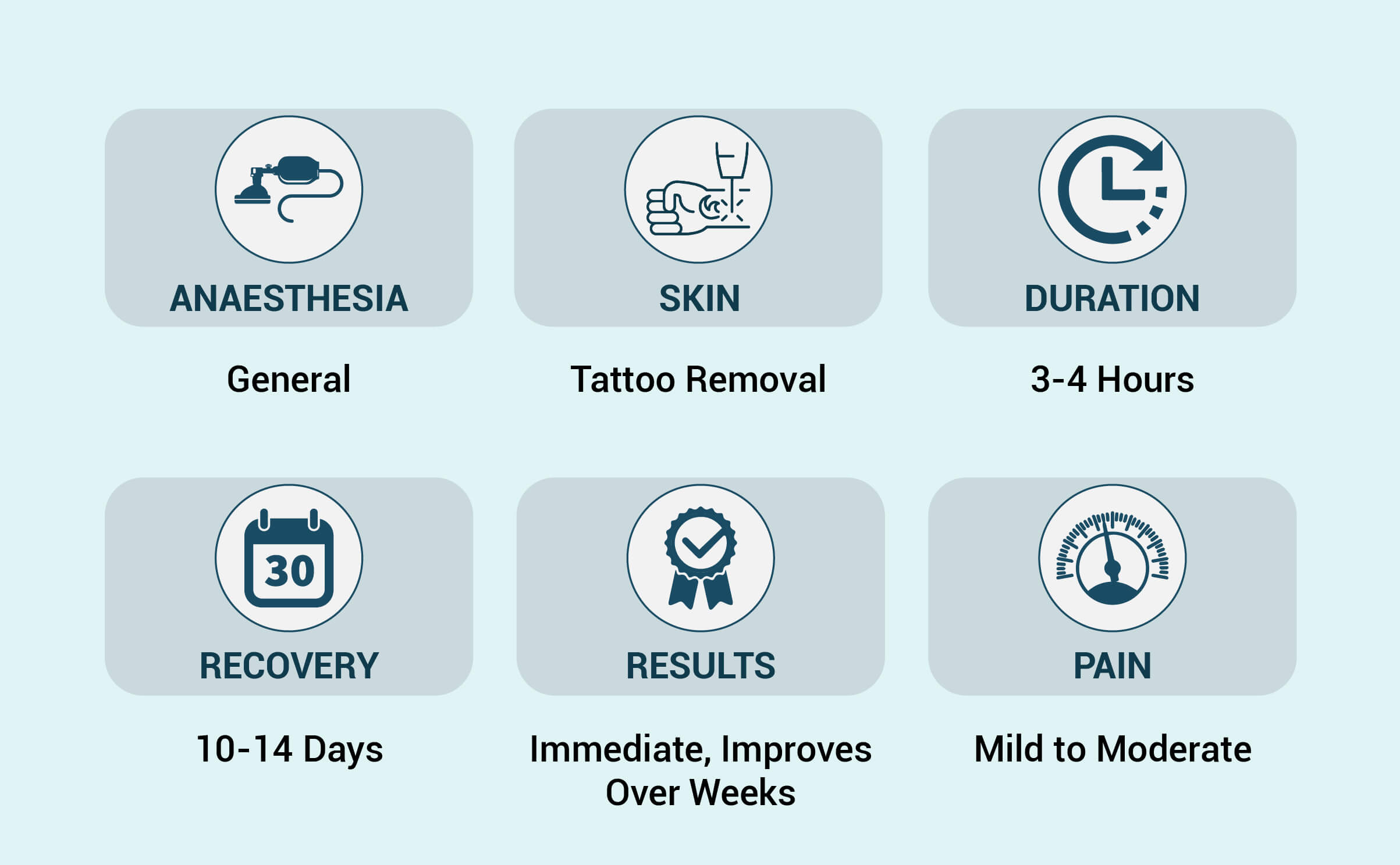 tattoo-removal-procedure