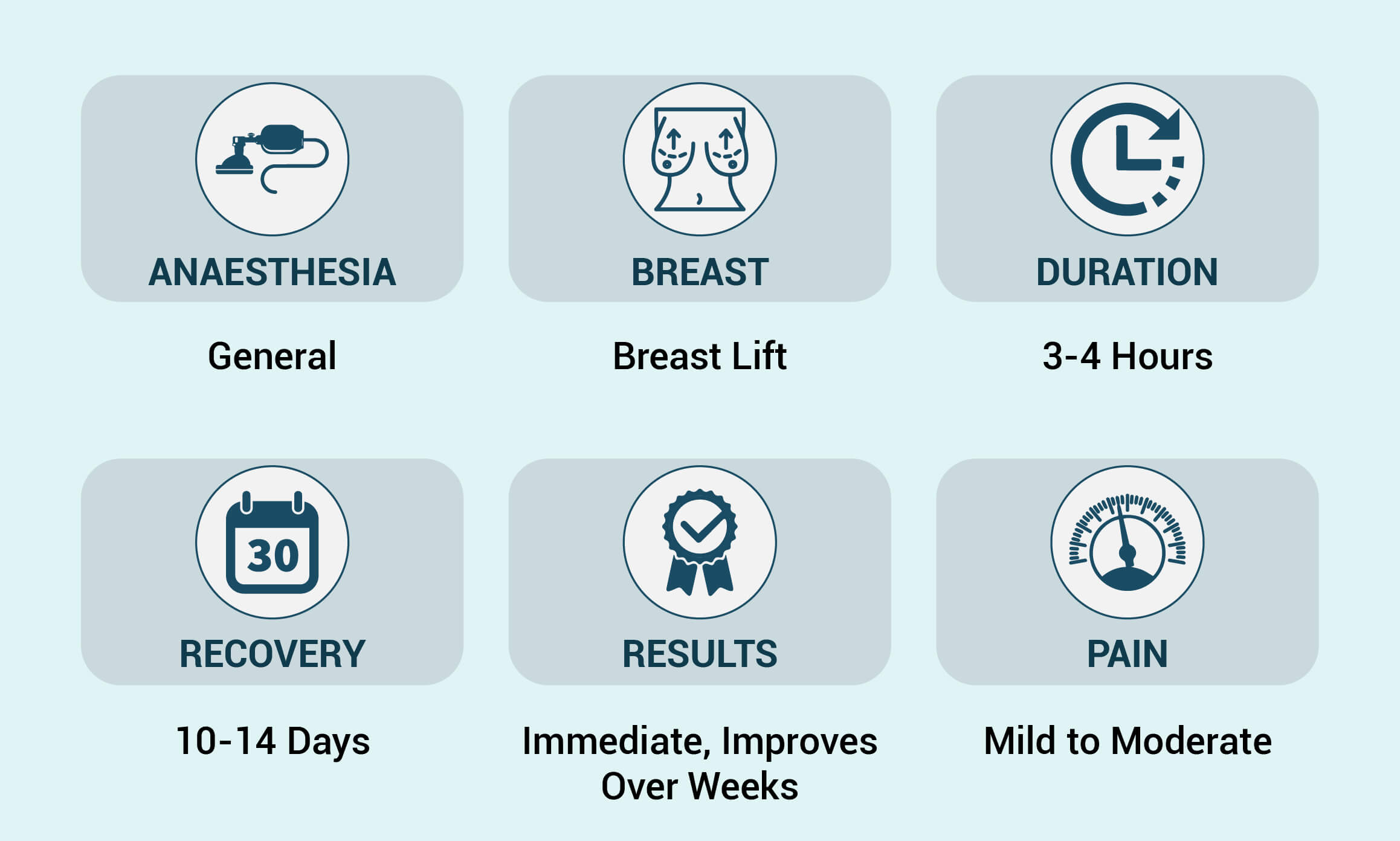 breast-lift-procedure