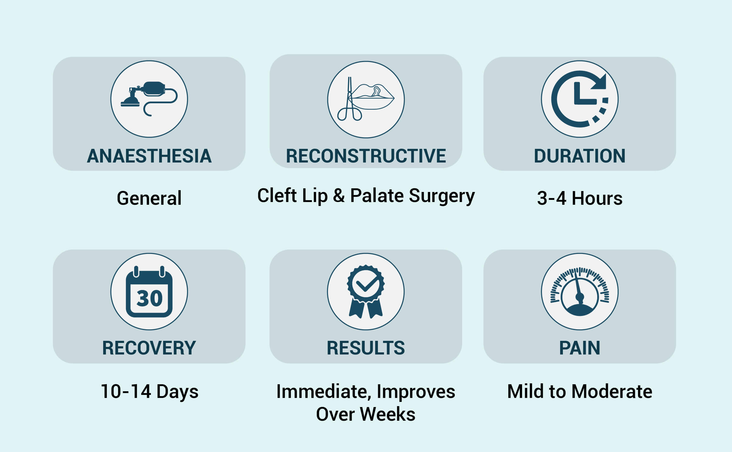 cleft-lip-palate-surgery-procedure