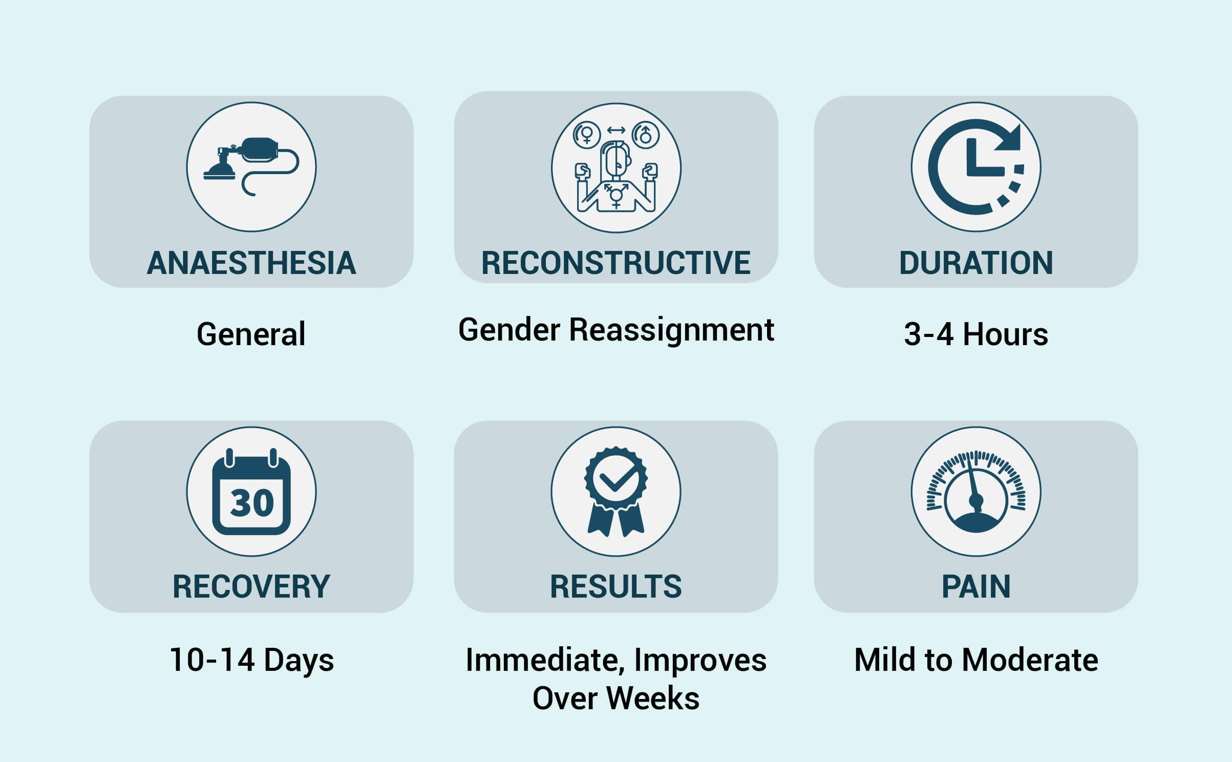 gender-reassignment-procedure