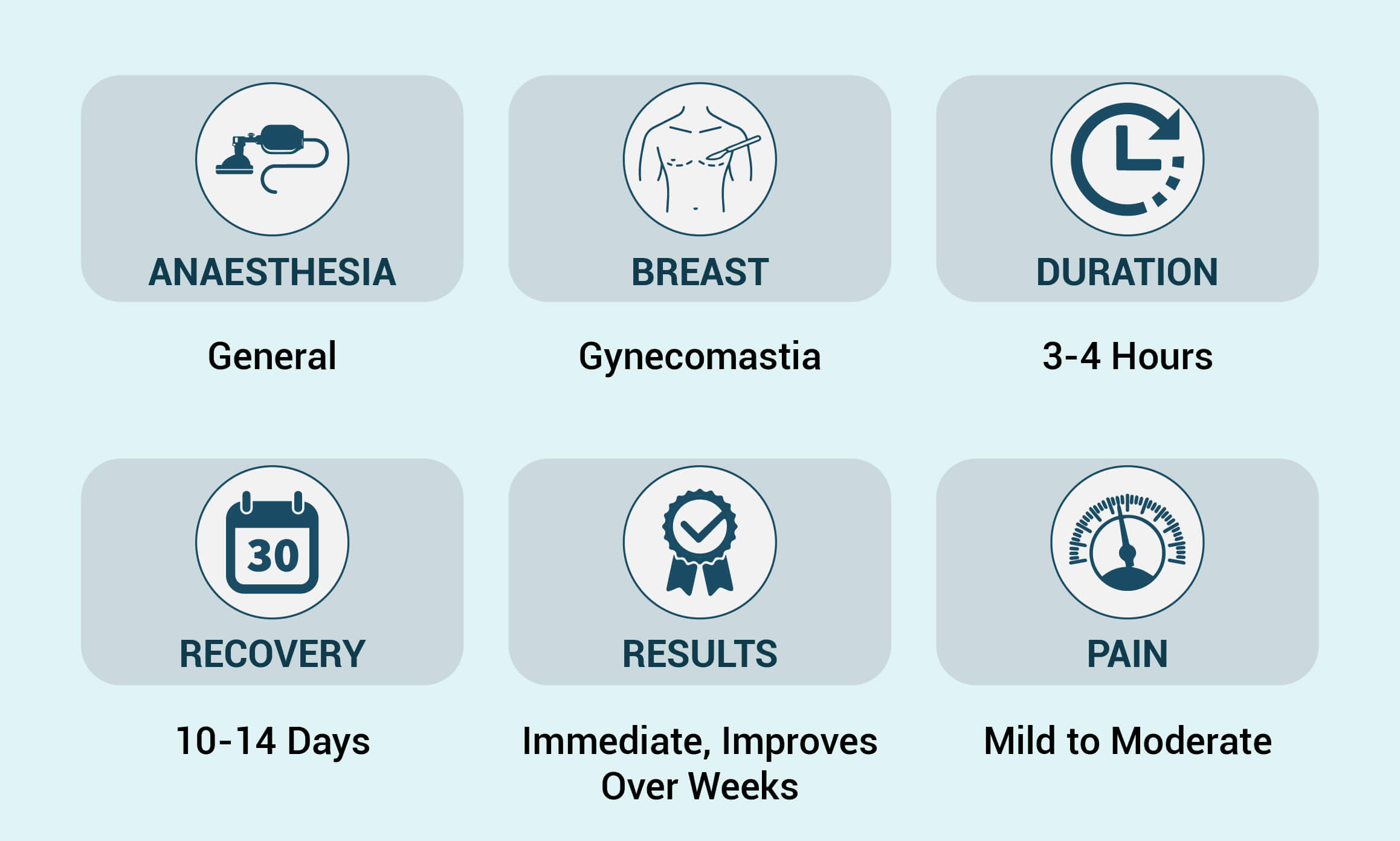 gynecomastia-procedure