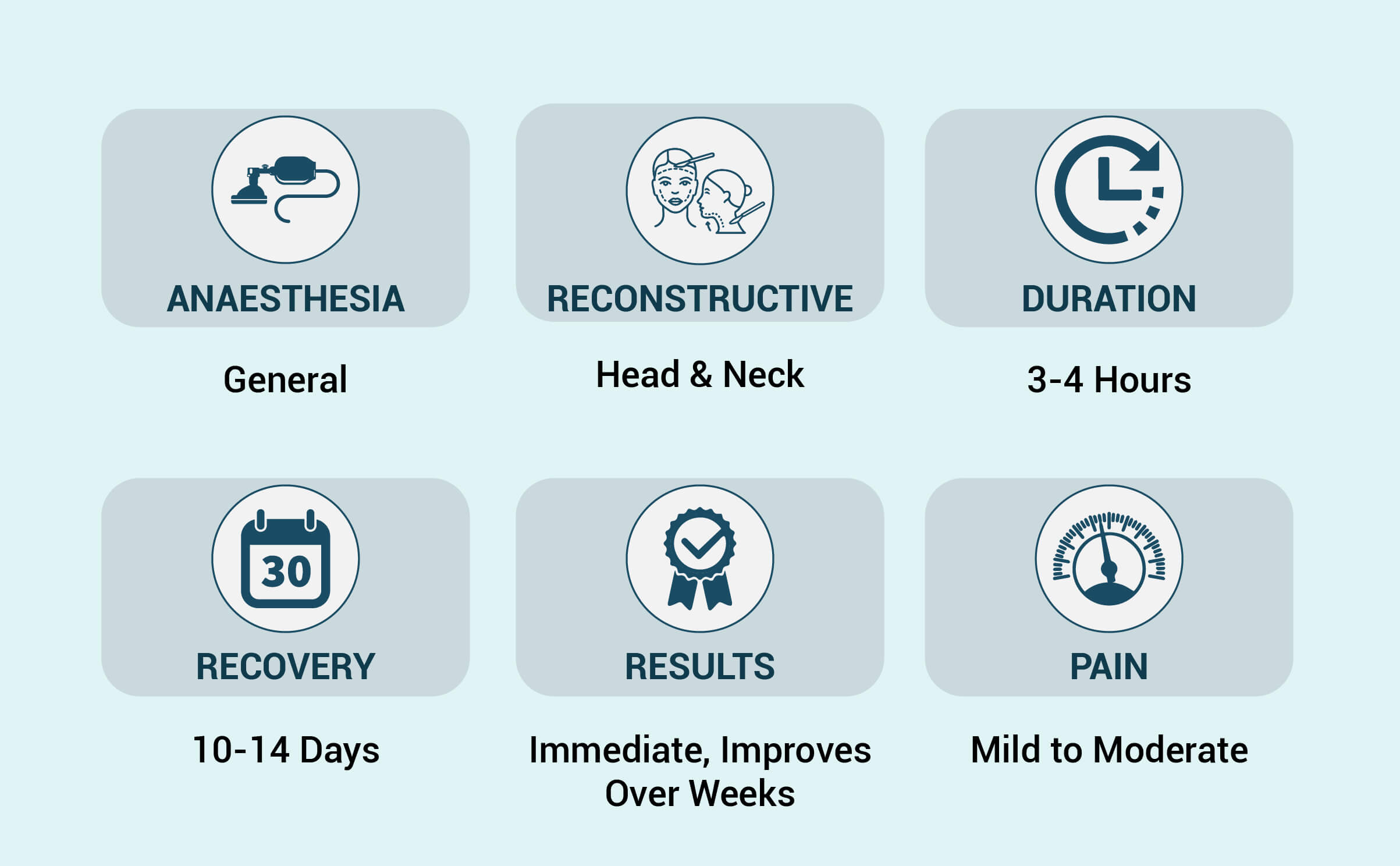 head-neck-procedure