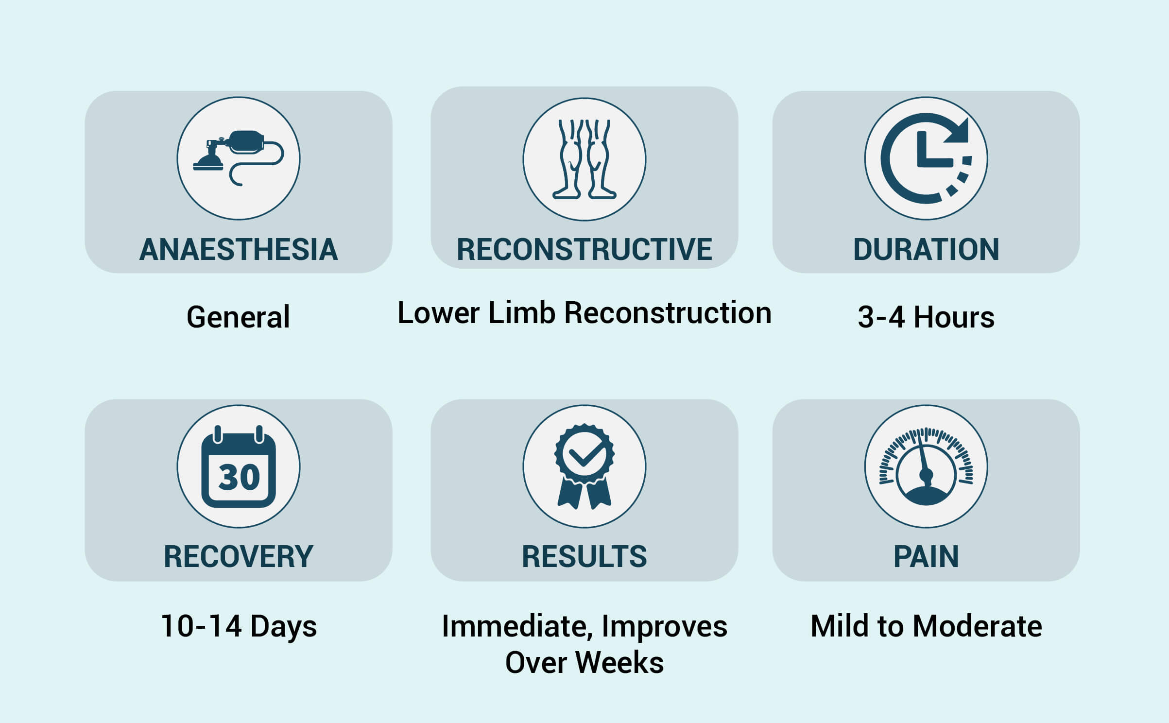 lower-limb-reconstruction-procedure