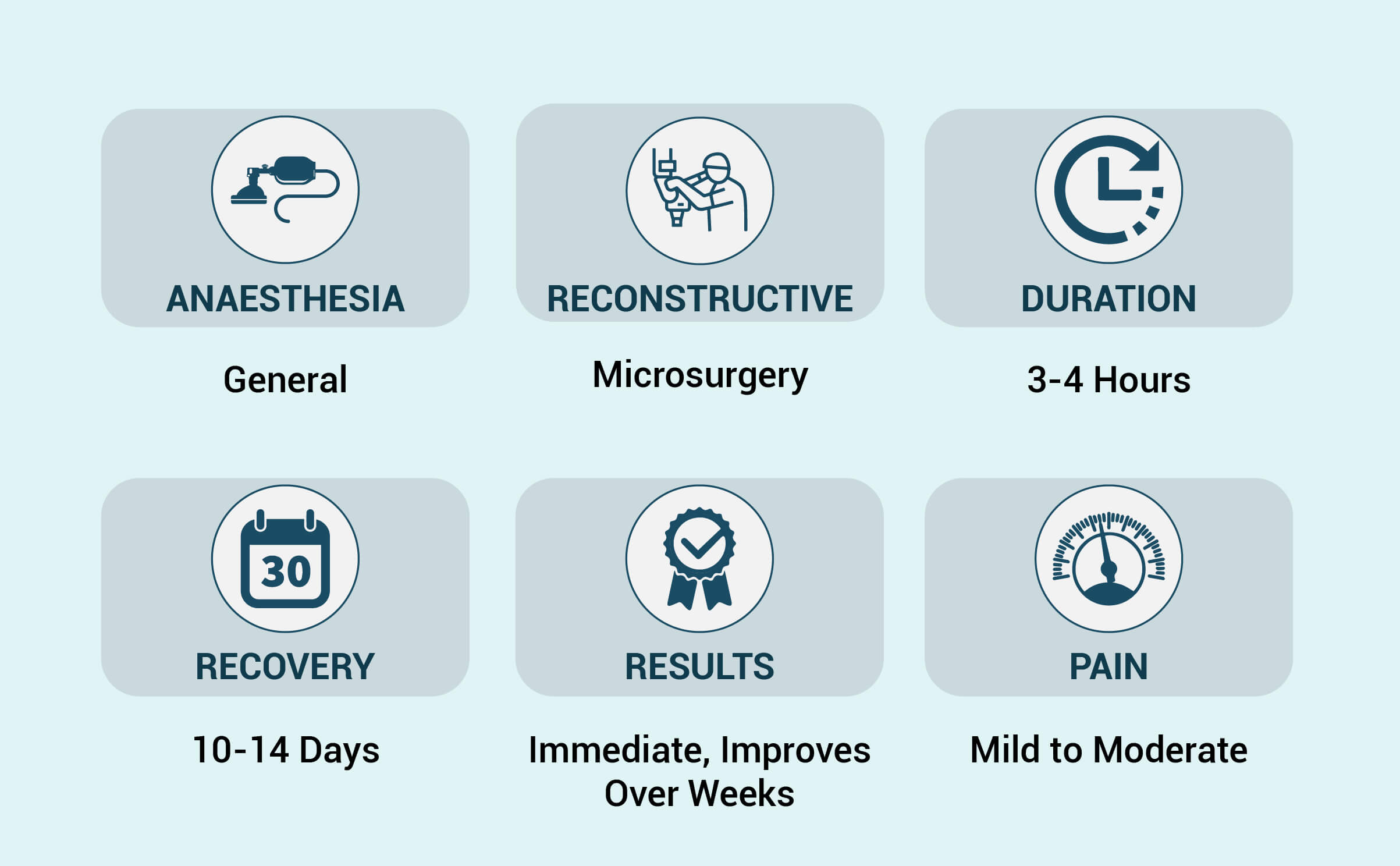 microsurgery-procedure