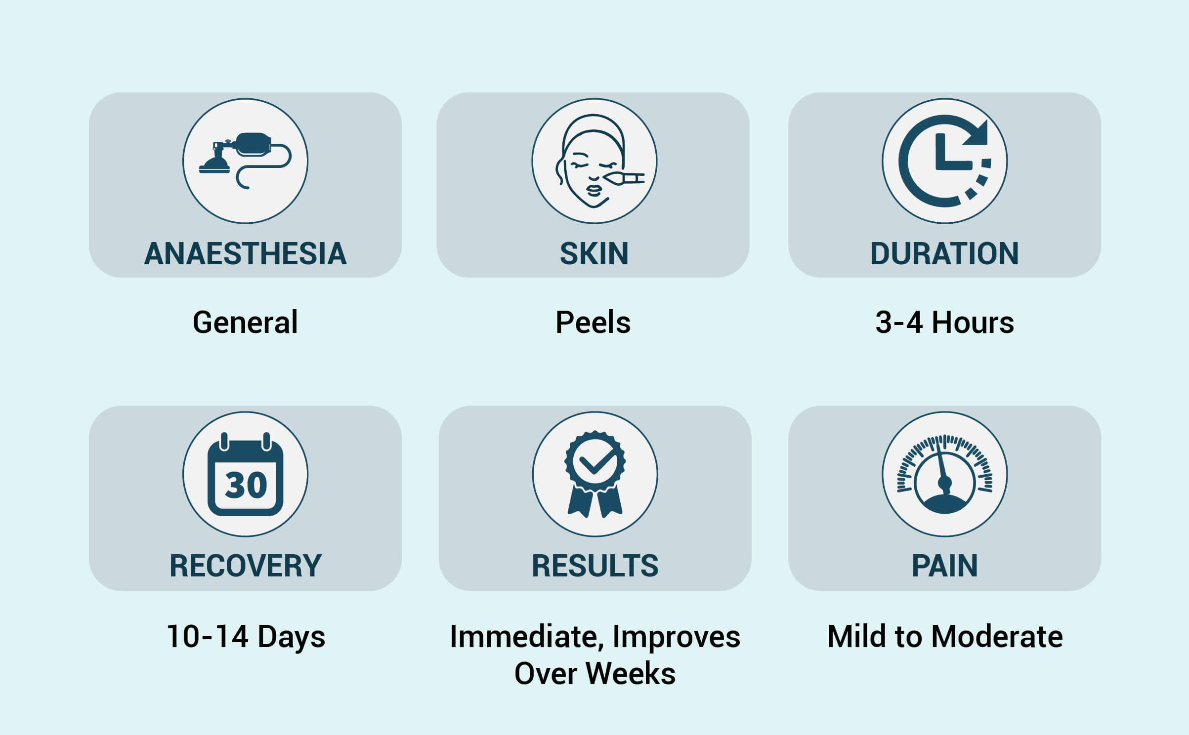 peels-procedure