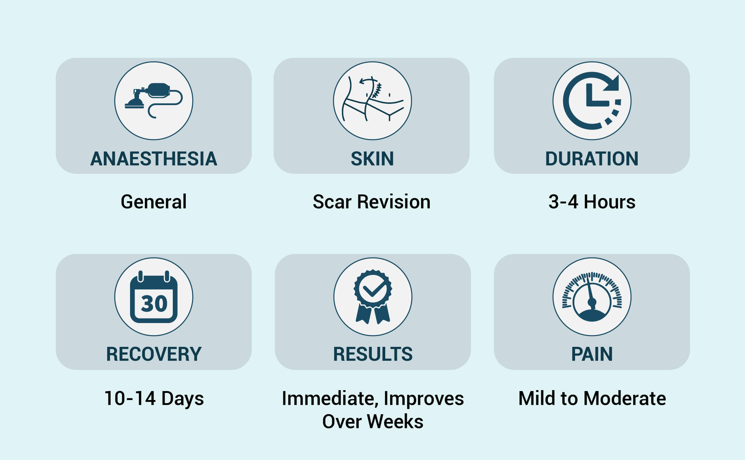 scar-revision-procedure