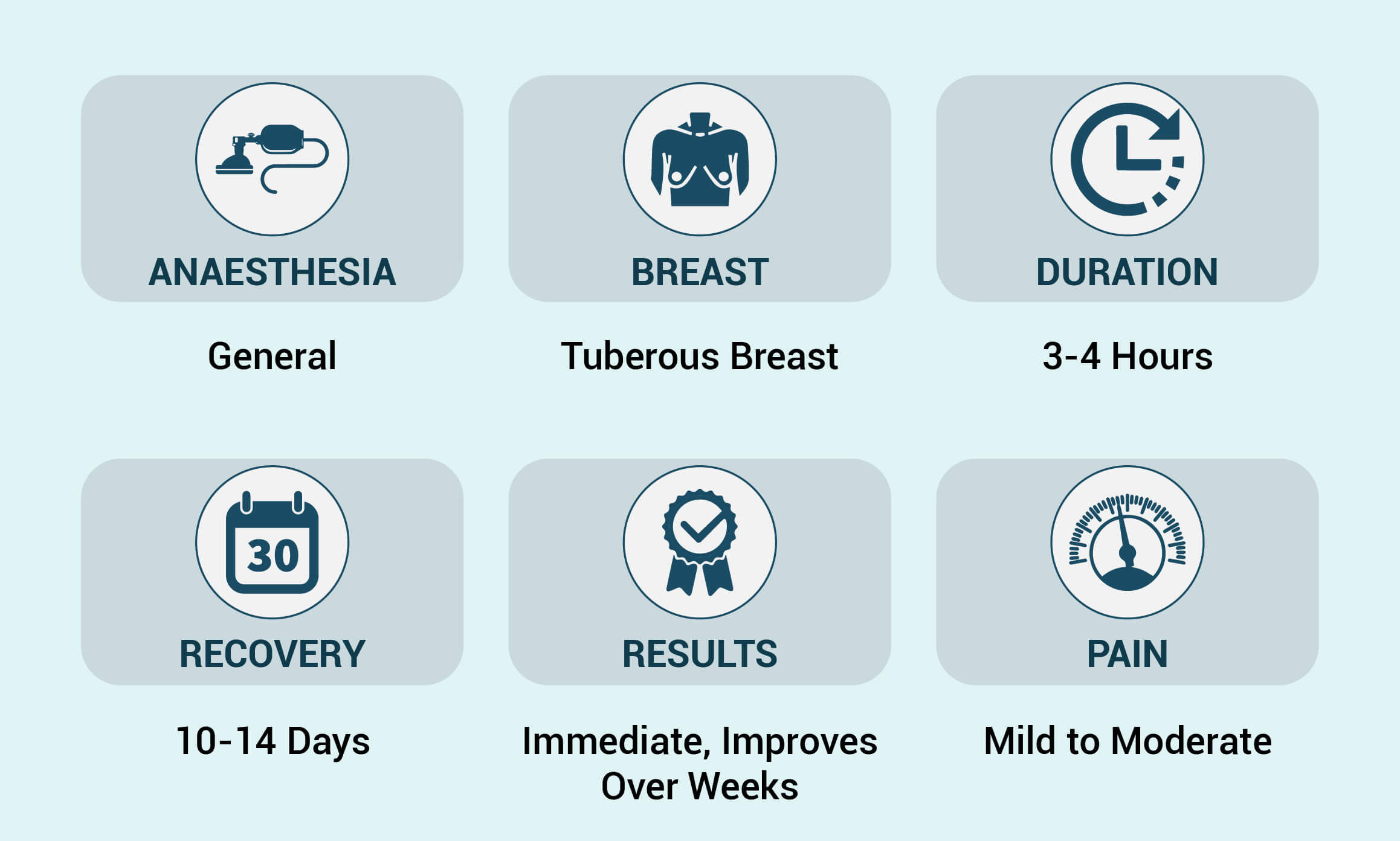 tuberous-breast-procedure