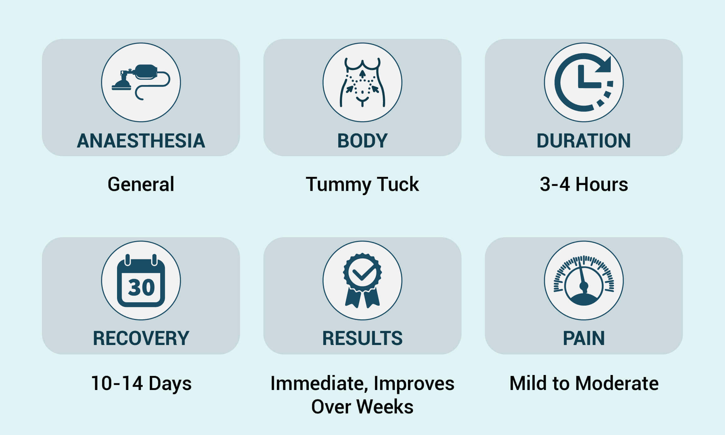 tummy-tuck procedure brief overview