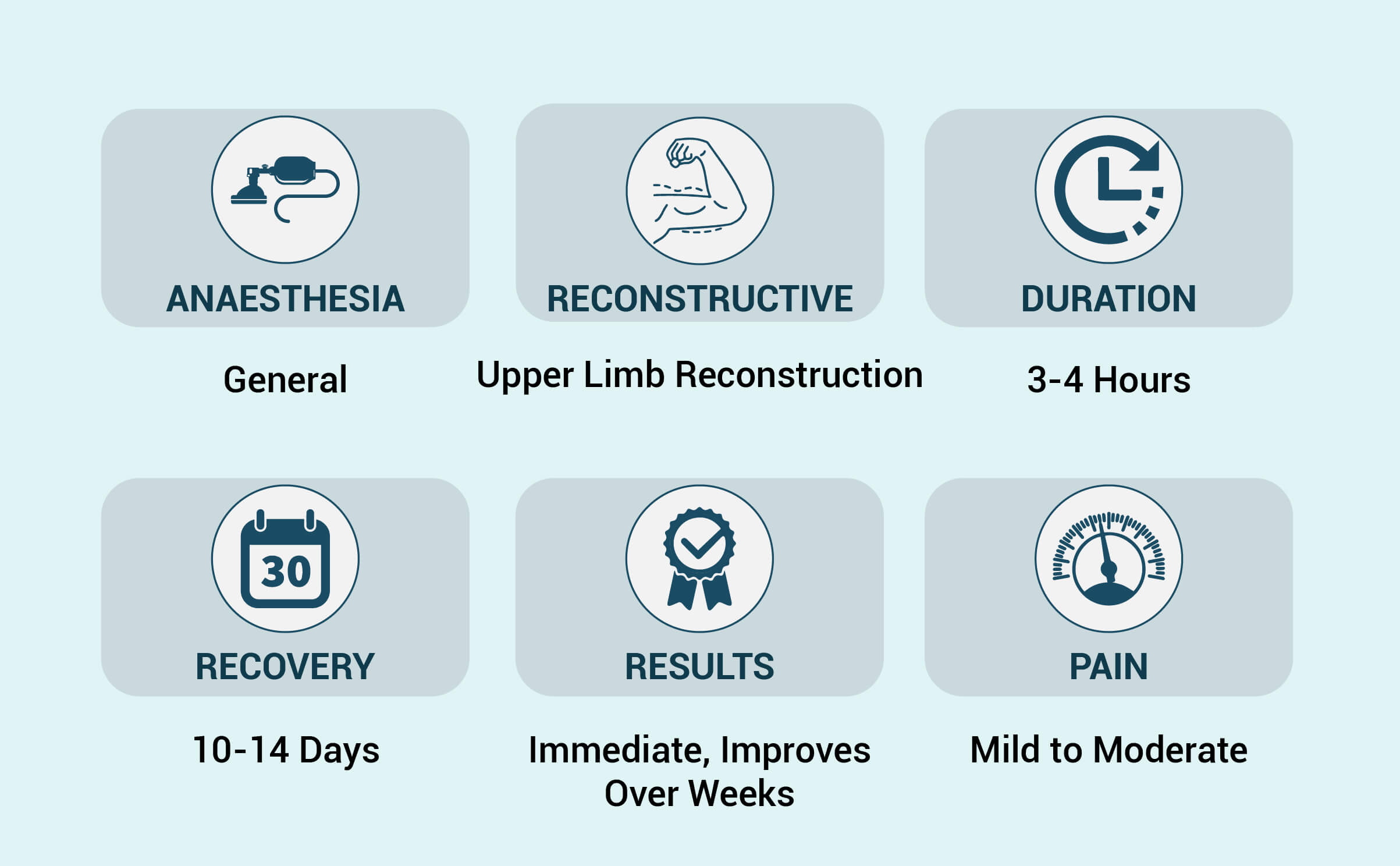 upper limb reconstruction Surgery brief Overview